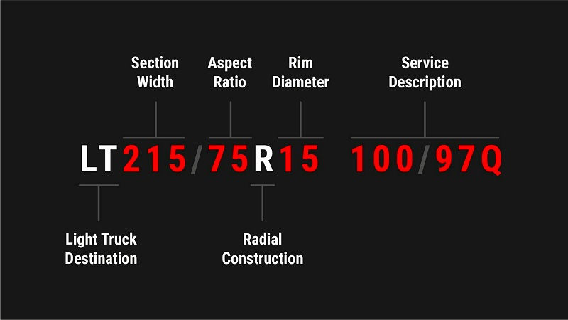 Best Aspect Ratio for Truck Tires