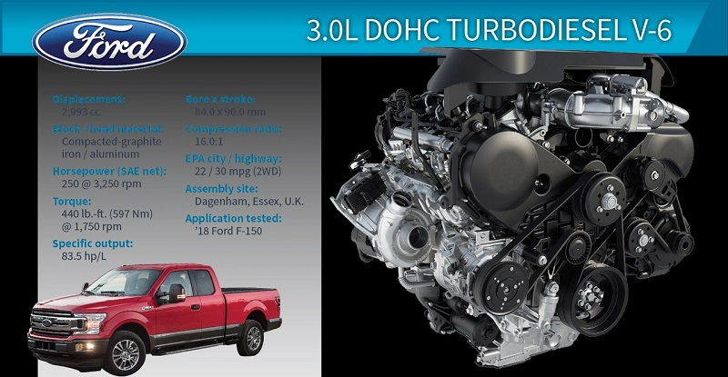 Best Diesel Engine for A Pickup Truck