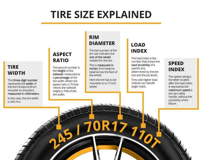 Best Aspect Ratio for Truck Tires