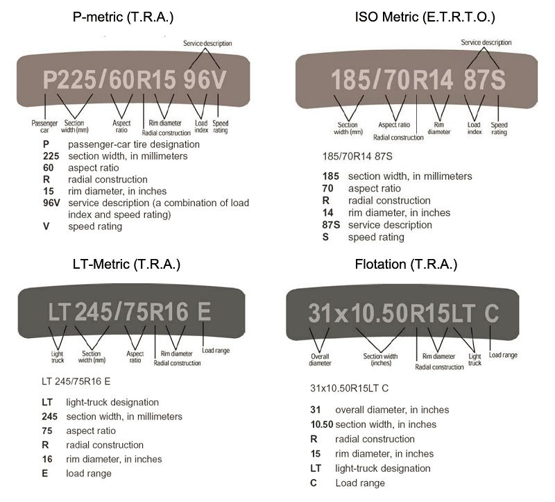 Best Aspect Ratio for Truck Tires