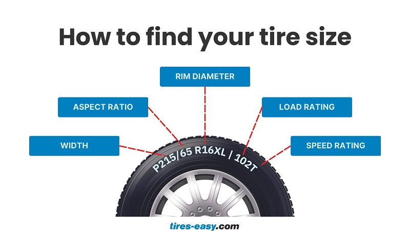 Best Aspect Ratio for Truck Tires