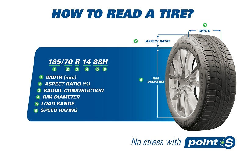 Best Aspect Ratio for Truck Tires