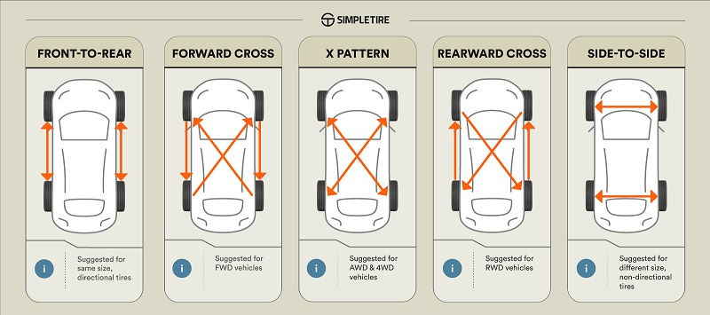 Best Direction to Rotate a t Truck Tires