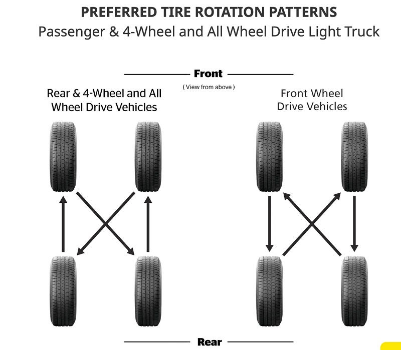 Best Direction to Rotate a t Truck Tires