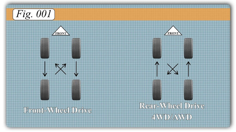 Best Direction to Rotate a t Truck Tires