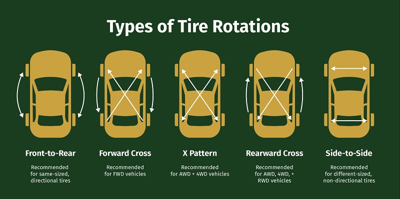 Best Direction to Rotate a t Truck Tires