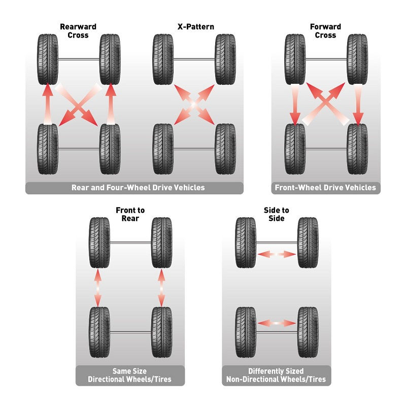 Best Direction to Rotate a t Truck Tires