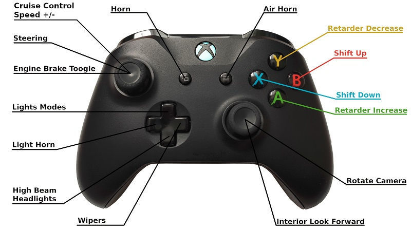 Best Controller Settings for Truck Simulator