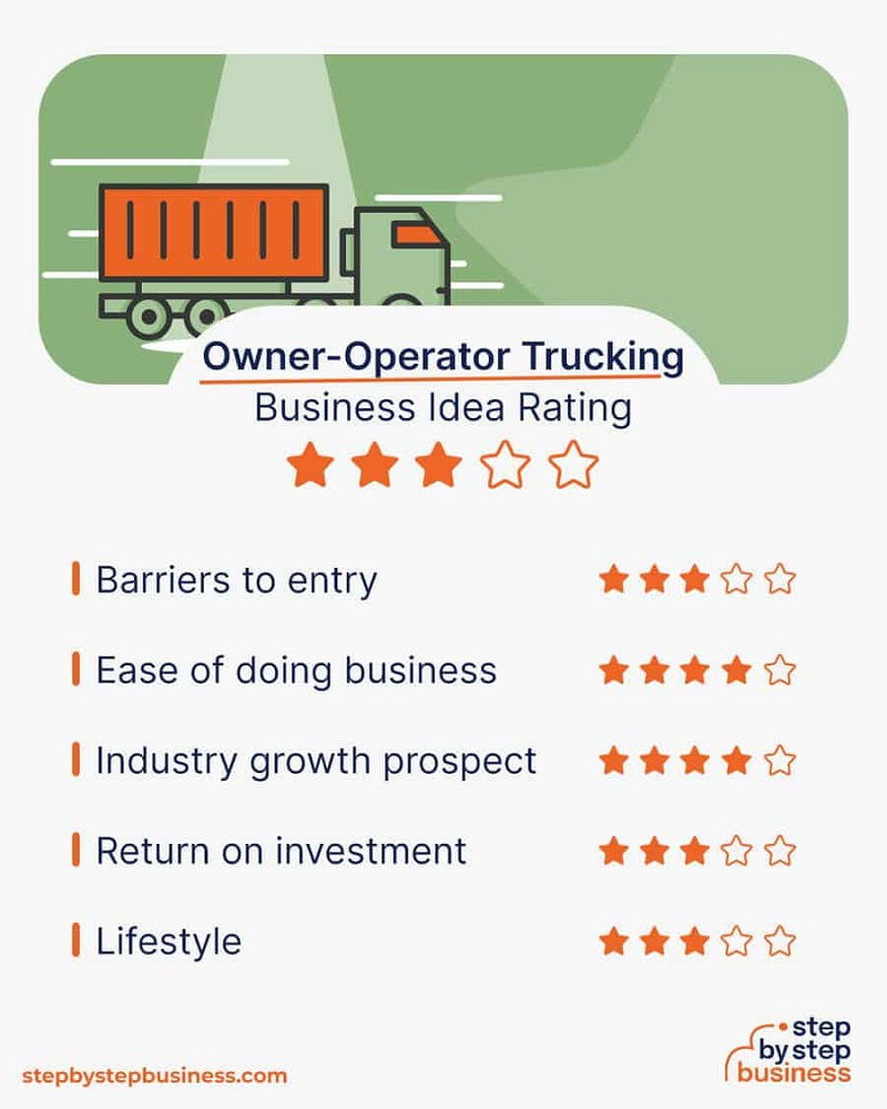 Best Business License for a Dump Truck Owner Operator