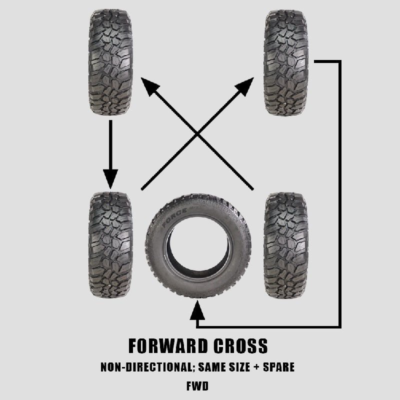 Best Direction to Rotate a t Truck Tires