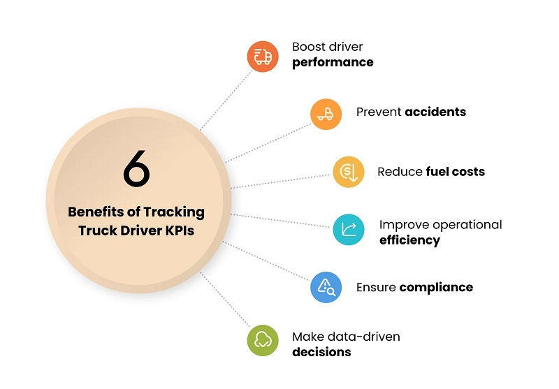 Best Data Plan for Truck Drivers