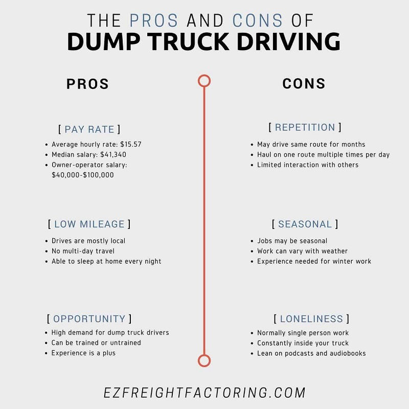 Best Business License for a Dump Truck Owner Operator