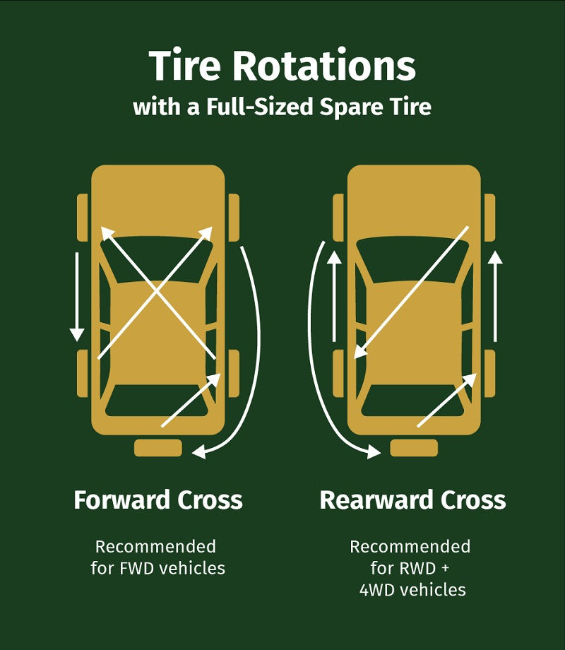 Best Direction to Rotate a t Truck Tires