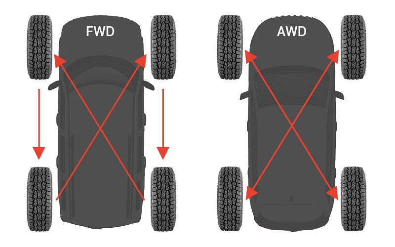 Best Direction to Rotate a t Truck Tires