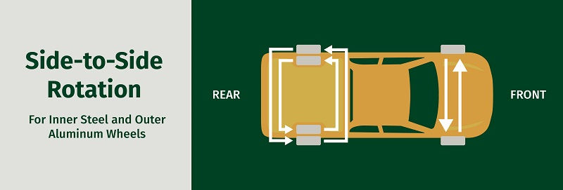 Best Direction to Rotate a t Truck Tires