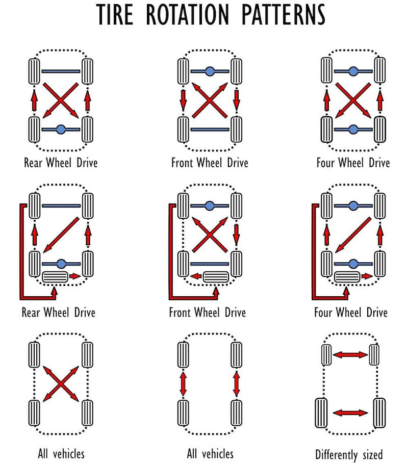 Best Direction to Rotate a t Truck Tires